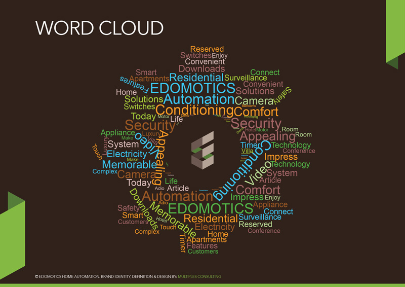 Edomotics Word Cloud